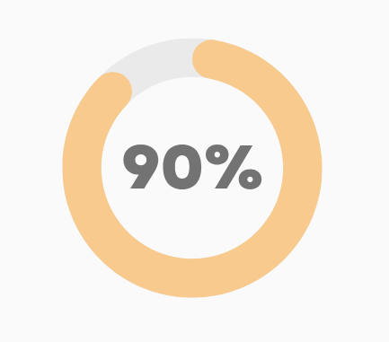 IA45 website Progress Rings Chart Graph (7).png